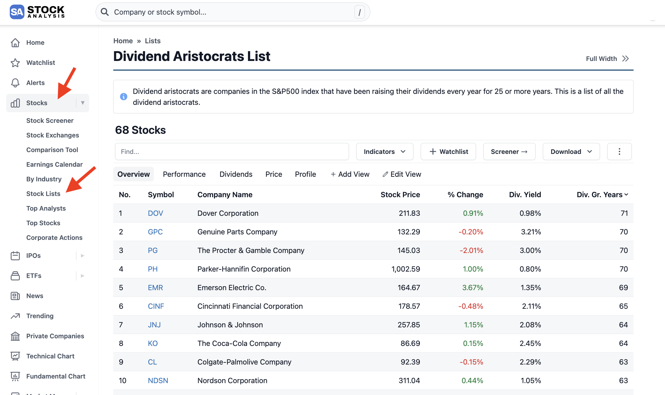 Dividend Aristocrats - Stock Lists